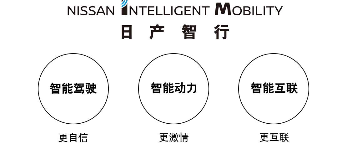 日産智行：智能駕駛·智能動力·智能互聯
